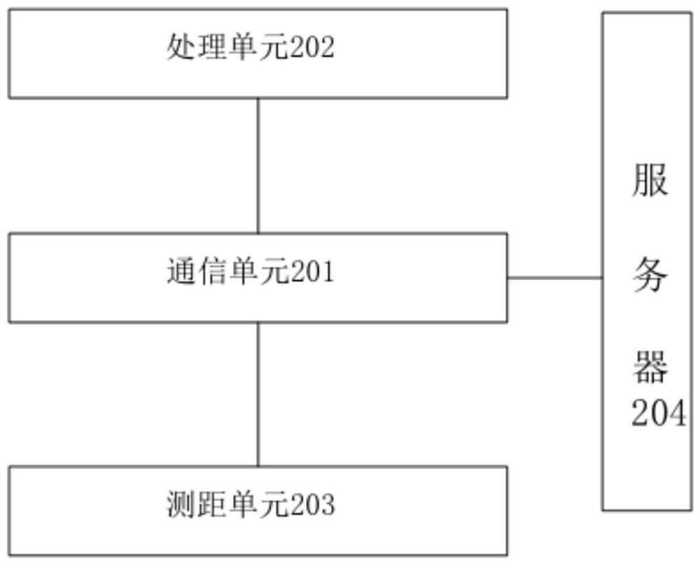 An anchor node positioning method and positioning device for real-time positioning of red dots