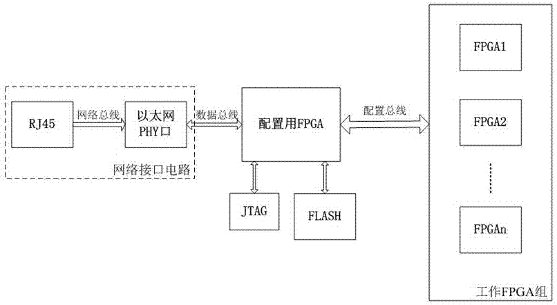 High-speed dynamic loading device and method of multiple FPGA based on Ethernet