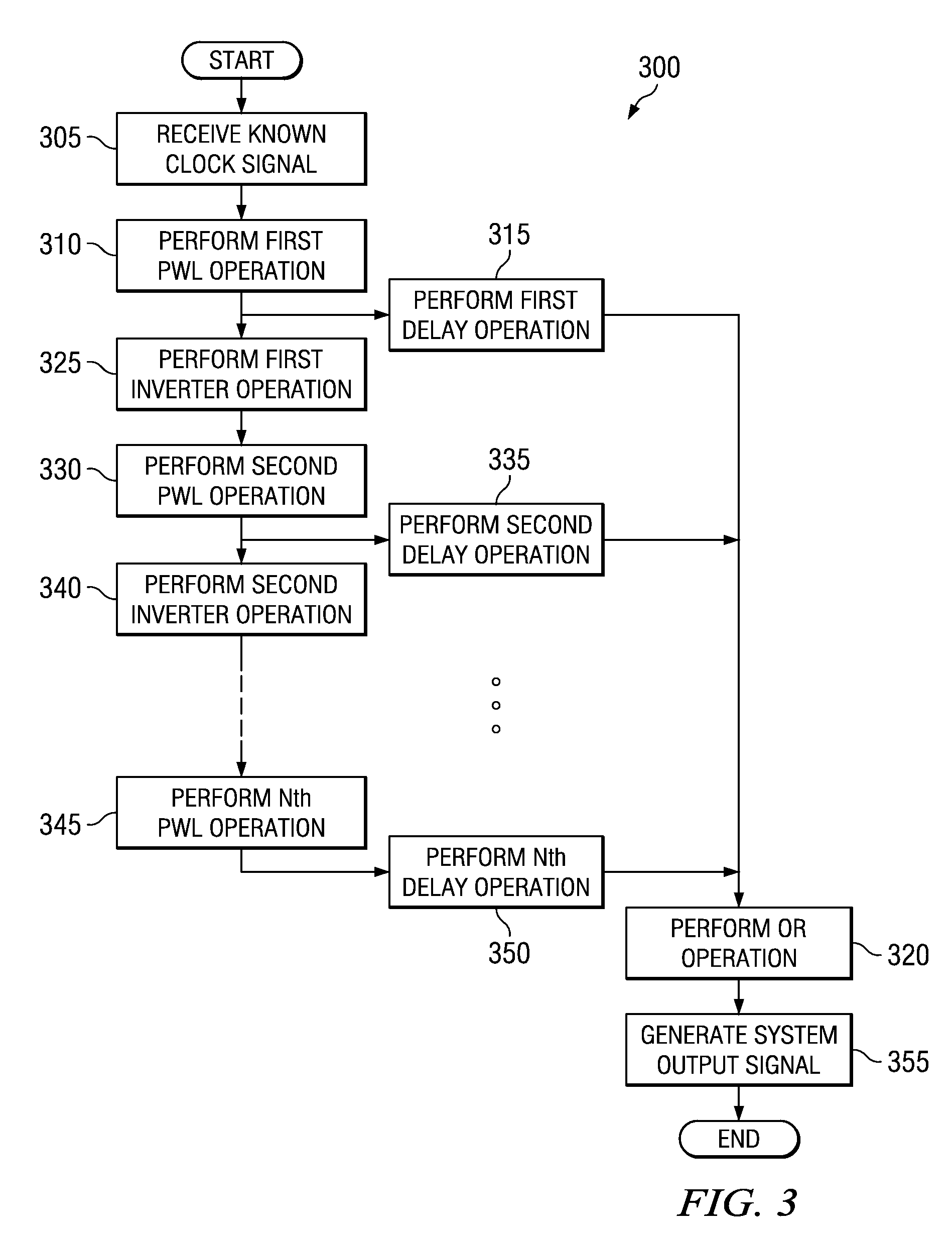 Apparatus and method for extracting a maximum pulse width of a pulse width limiter