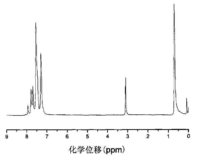 Hyper-branched silicon-contained aryne polymer and preparation method thereof