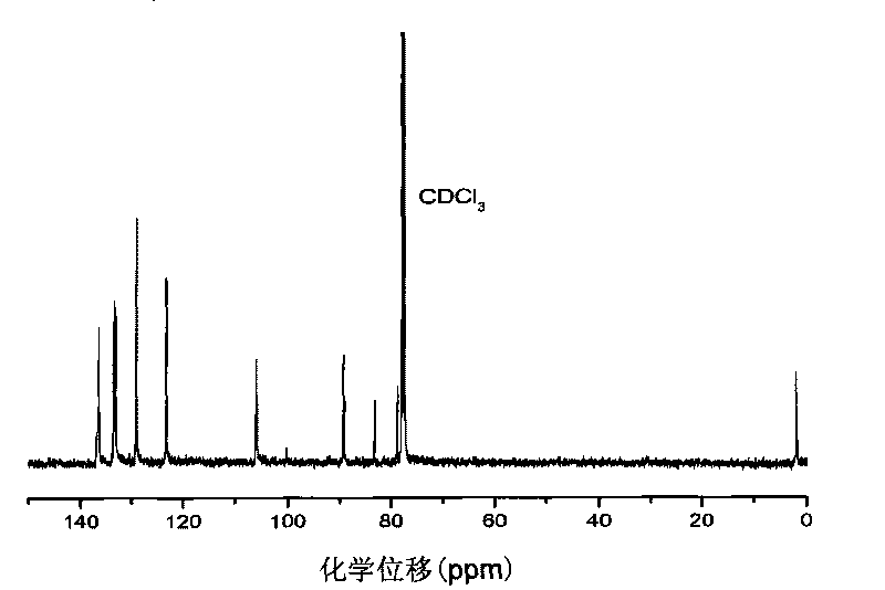 Hyper-branched silicon-contained aryne polymer and preparation method thereof