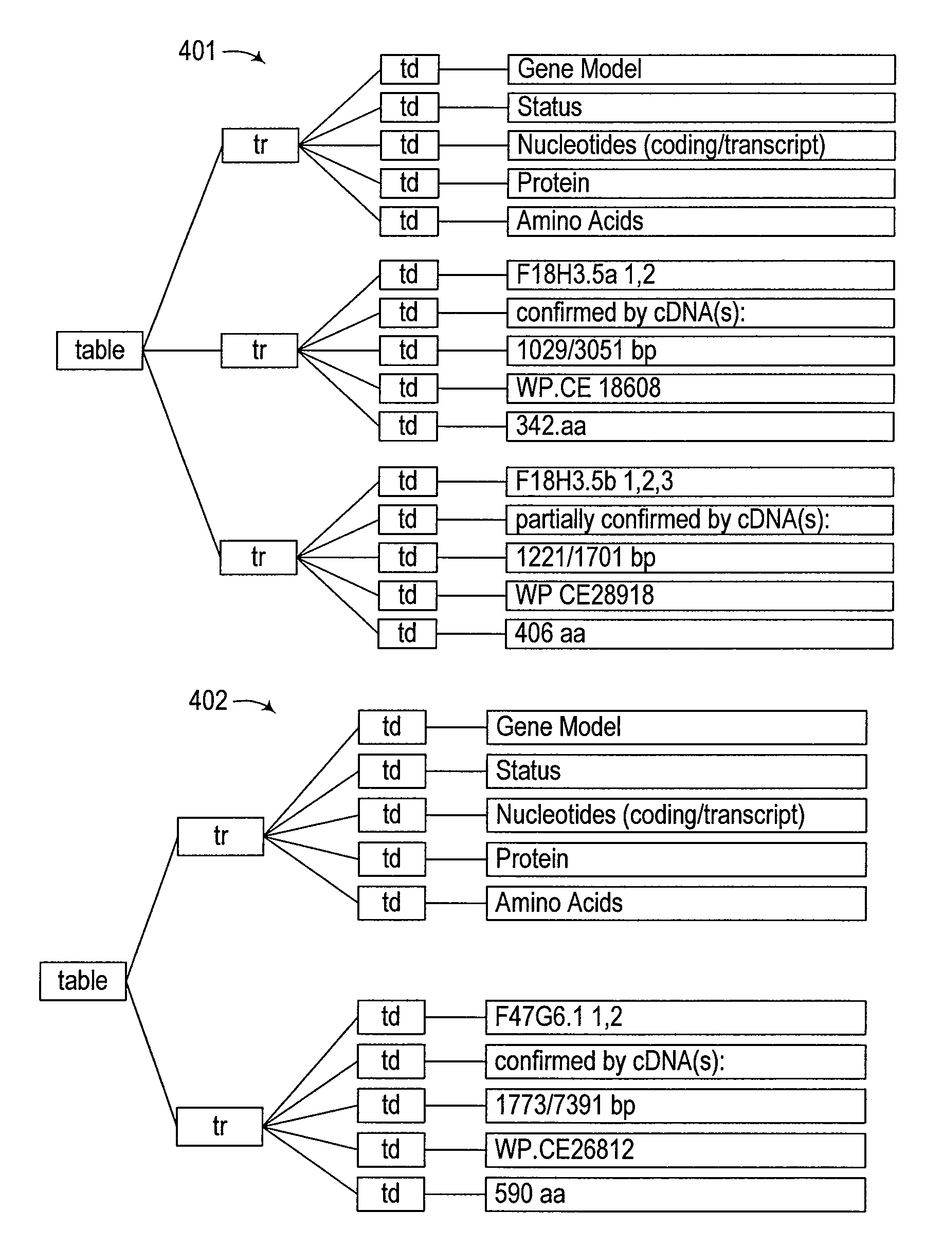 Hidden-web table interpretation, conceptulization and semantic annotation