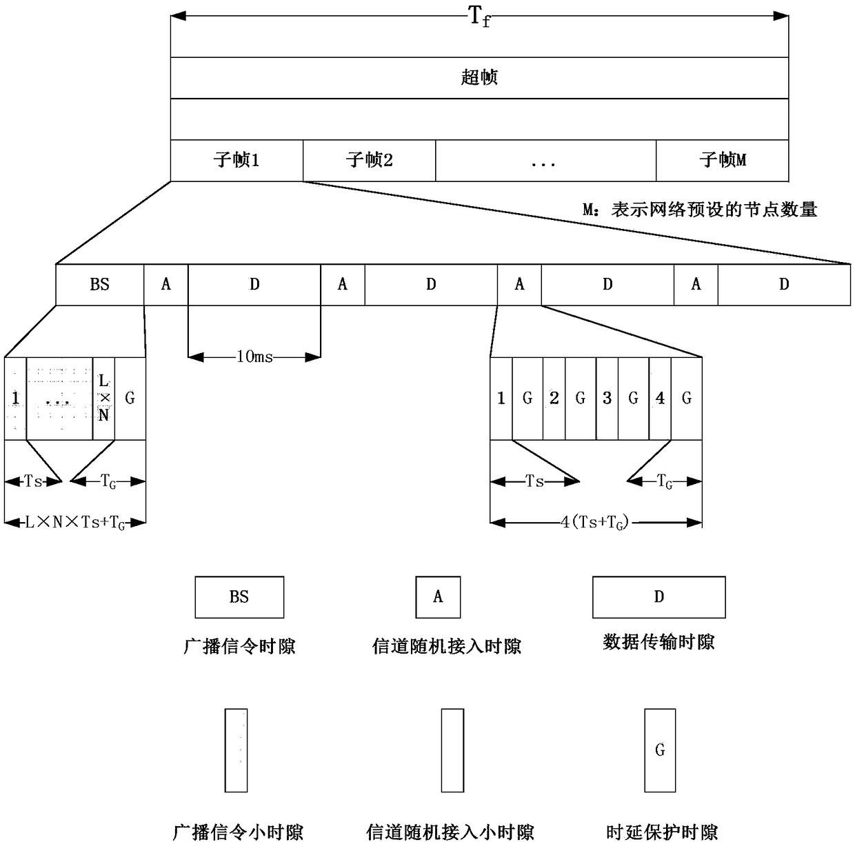 Microwave network channel accessing method based on narrowband wave beam directional antenna and system thereof