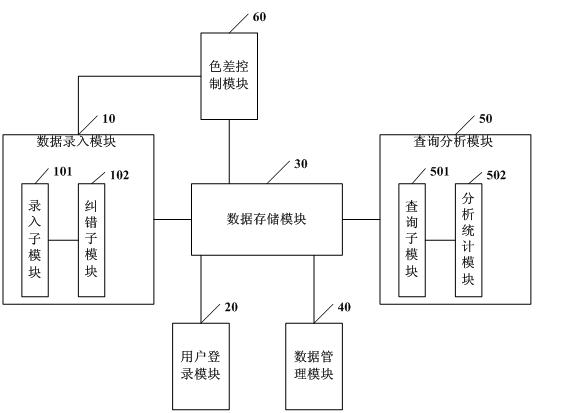 Electronic medical record database system