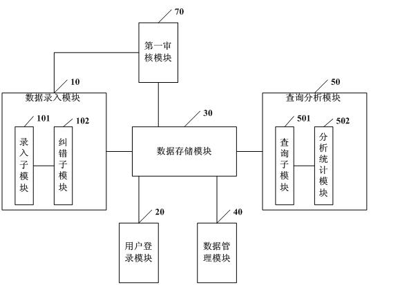 Electronic medical record database system