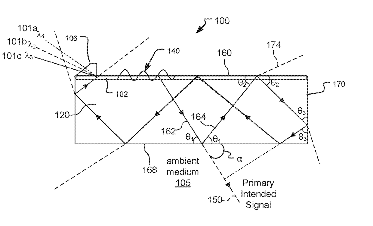 SAW Modulators and Light Steering Methods