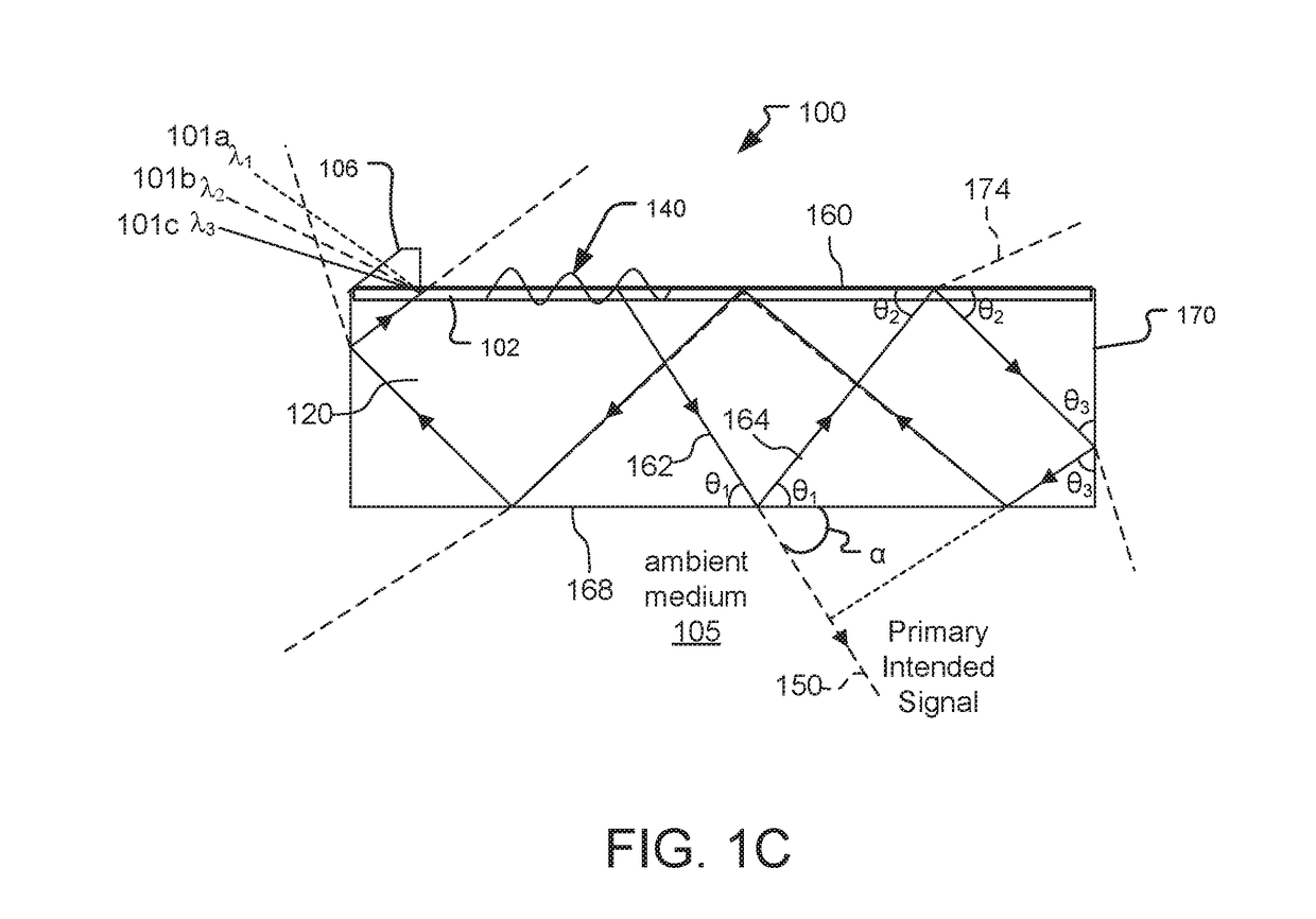 SAW Modulators and Light Steering Methods