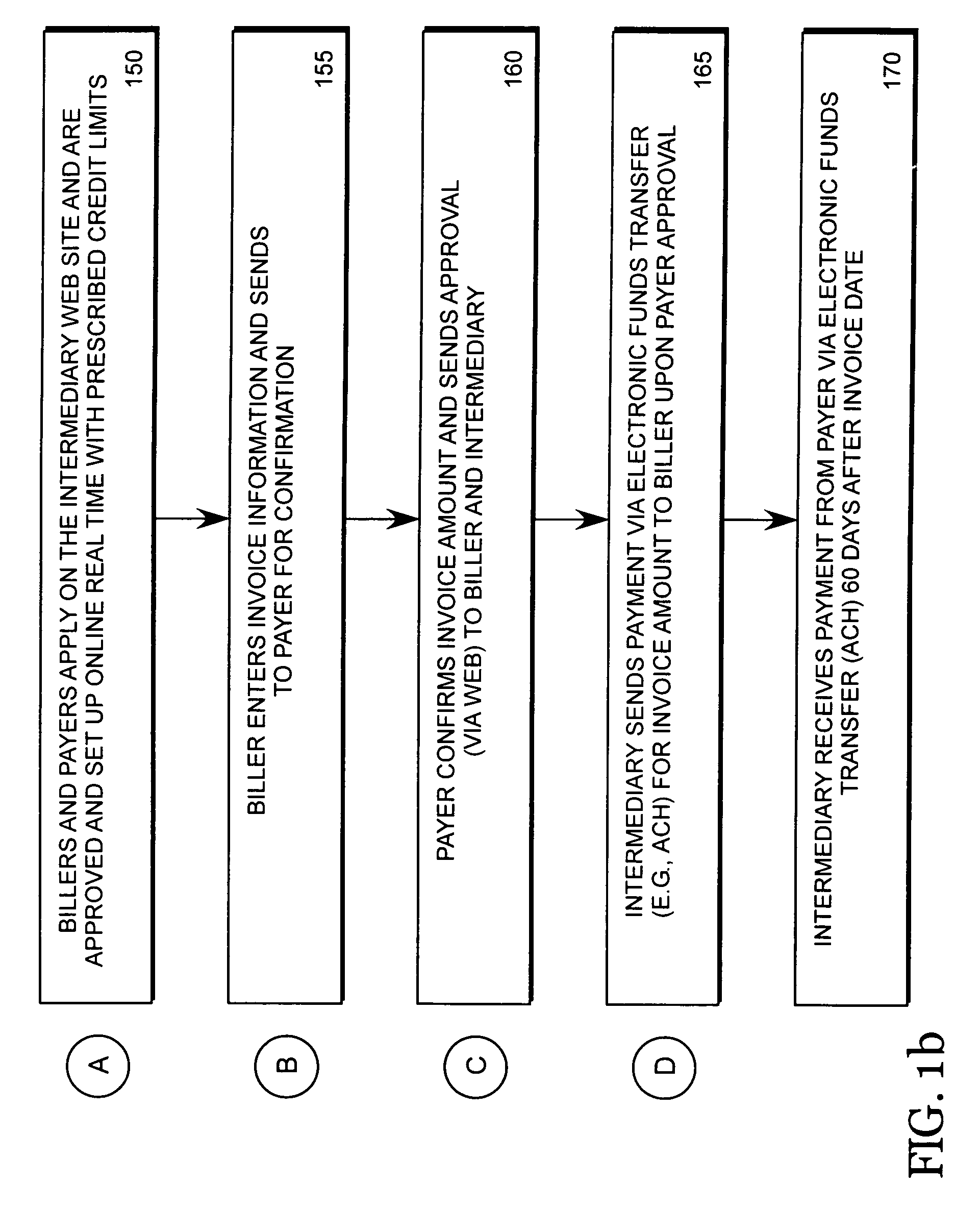 System and method for invoice confirmation and funding