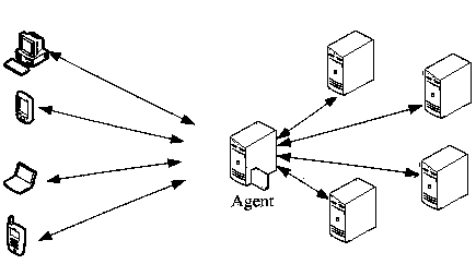 An Anonymous Query Processing Method for Cloud Service System