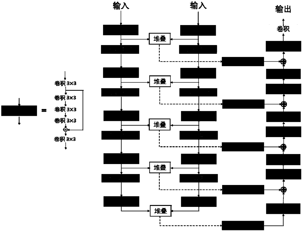 An intima-media segmentation method for dual-channel intravascular ultrasound images