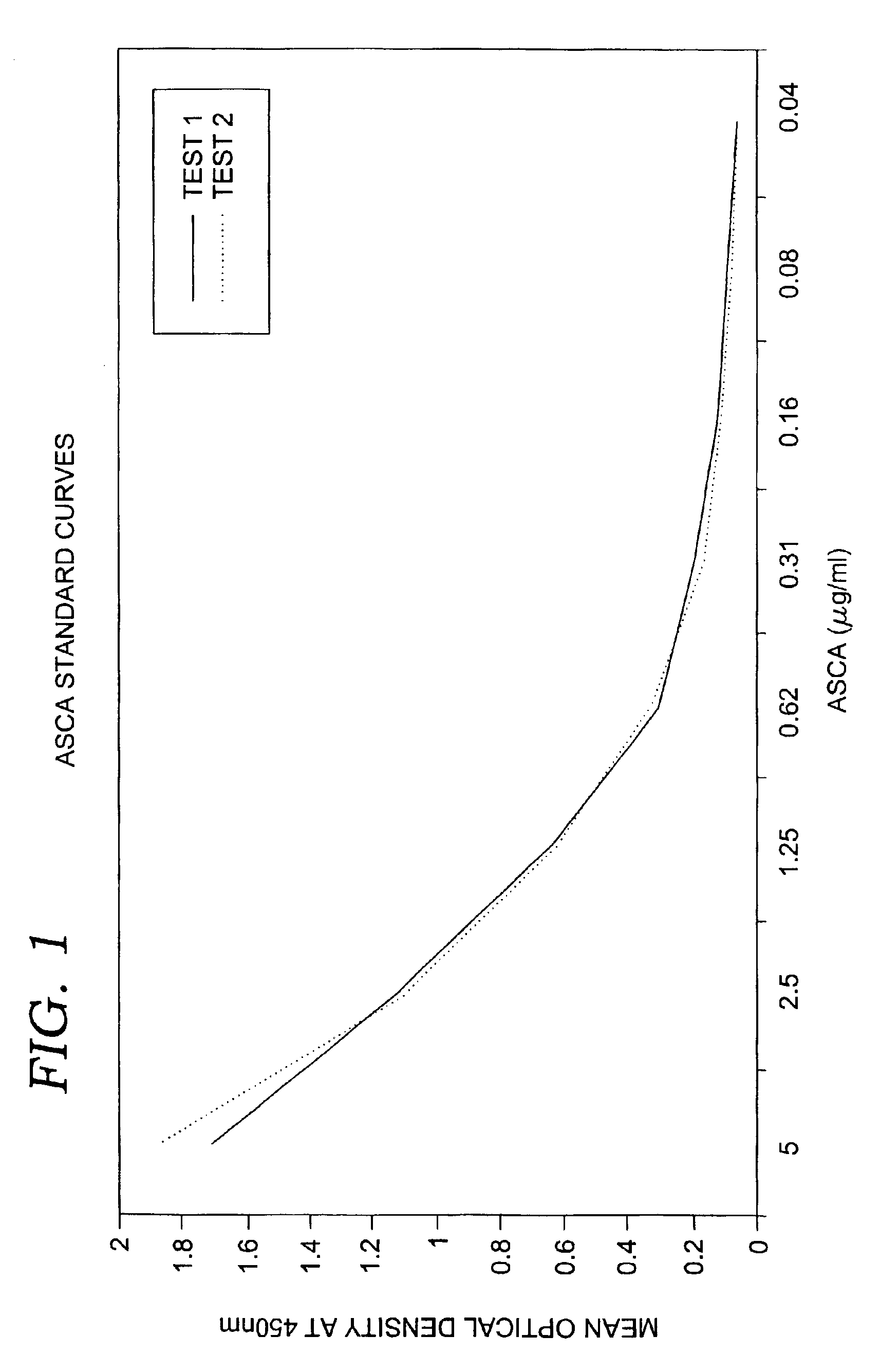 Method and apparatus for distinguishing Crohn's disease from ulcerative colitis and other gastrointestinal diseases by detecting the presence of fecal antibodies to Saccharomyces cerevisiae