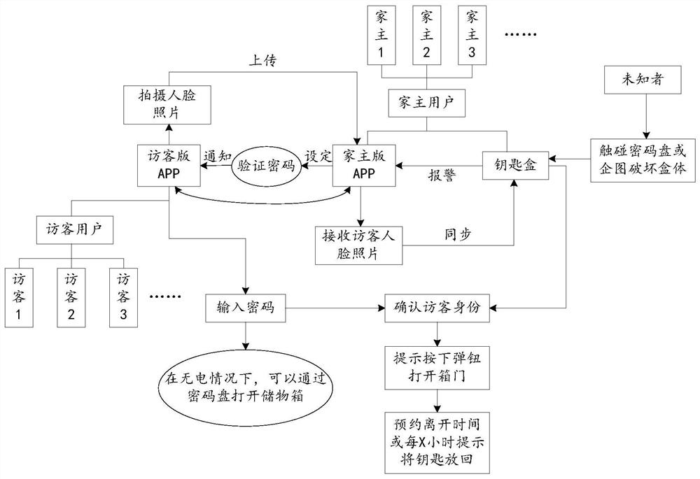 A storage device and unlocking method