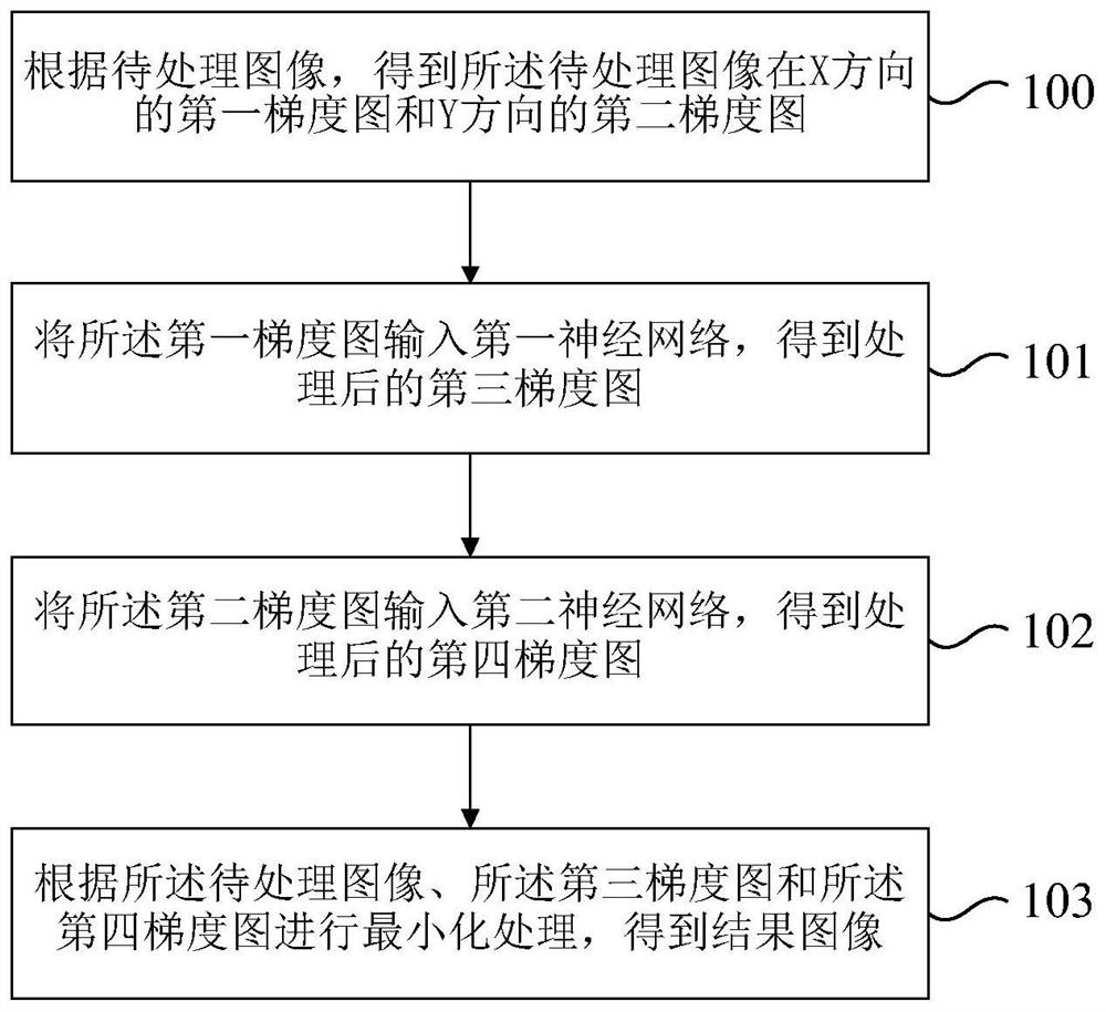 Image processing method and device