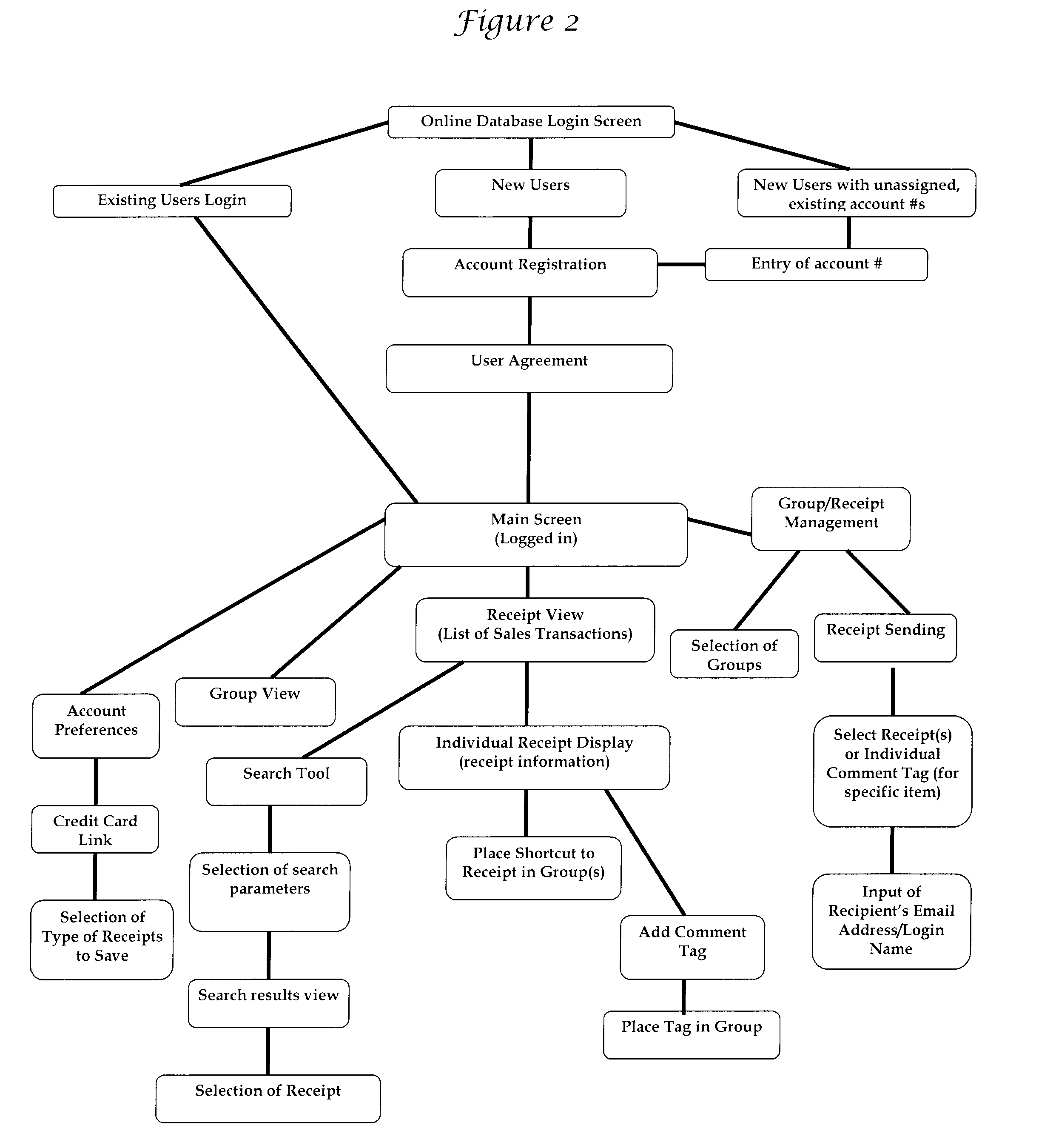 System for online electronic receipt management and method therefor