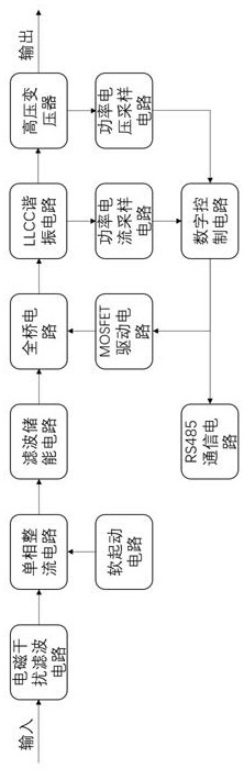 A Digital Constant Power High Voltage Plasma Power Supply