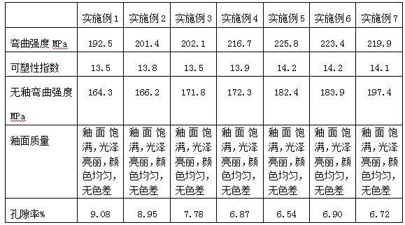 High-strength siliceous brown glaze electric porcelain and preparation method thereof