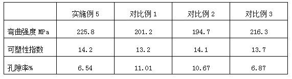 High-strength siliceous brown glaze electric porcelain and preparation method thereof