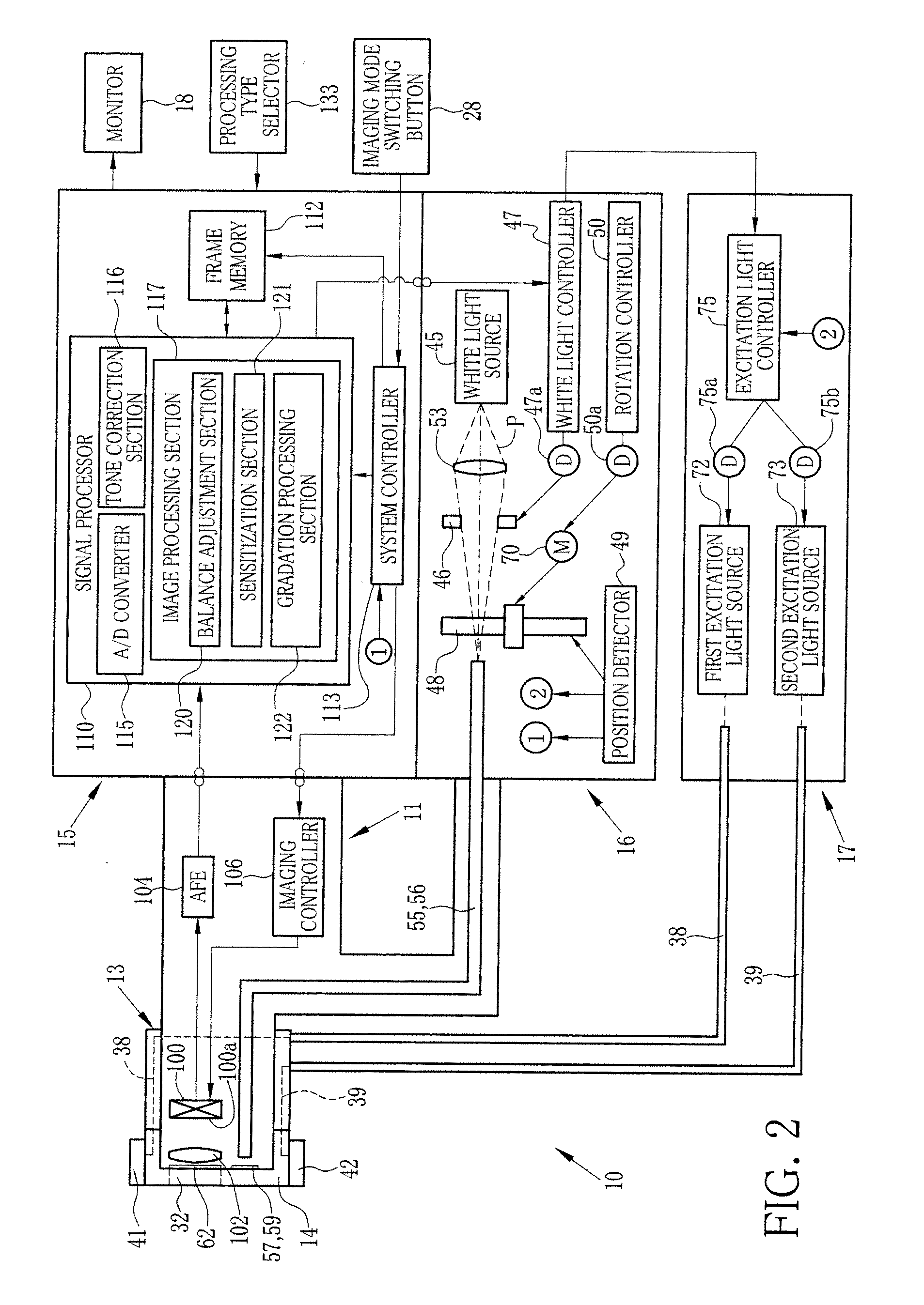 Electronic endoscope system having processor device, and method for processing endoscopic image