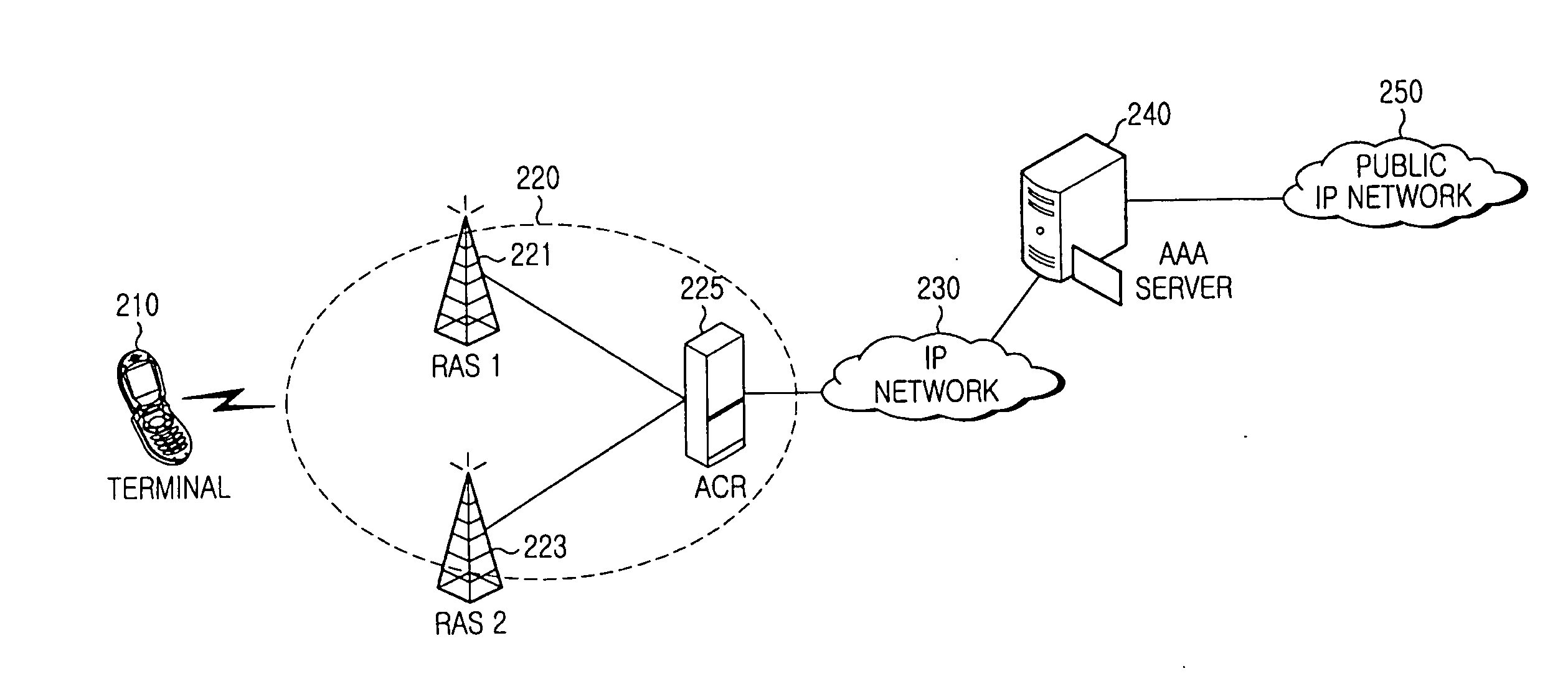 Method and system for transmitting and receiving data in a heterogeneous communication system