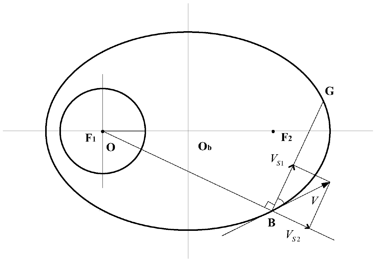 Calculation Method of Image Motion Compensation Based on Elliptical Orbit