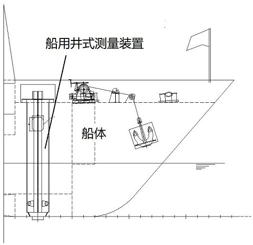 A marine well type measuring device and measuring method