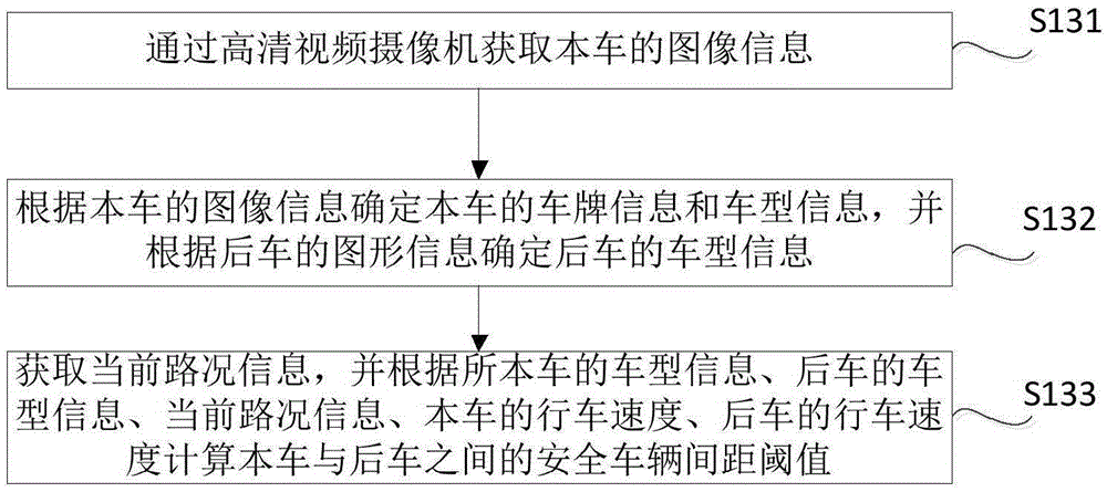 Safety early warning method during running of vehicles on freeway and system