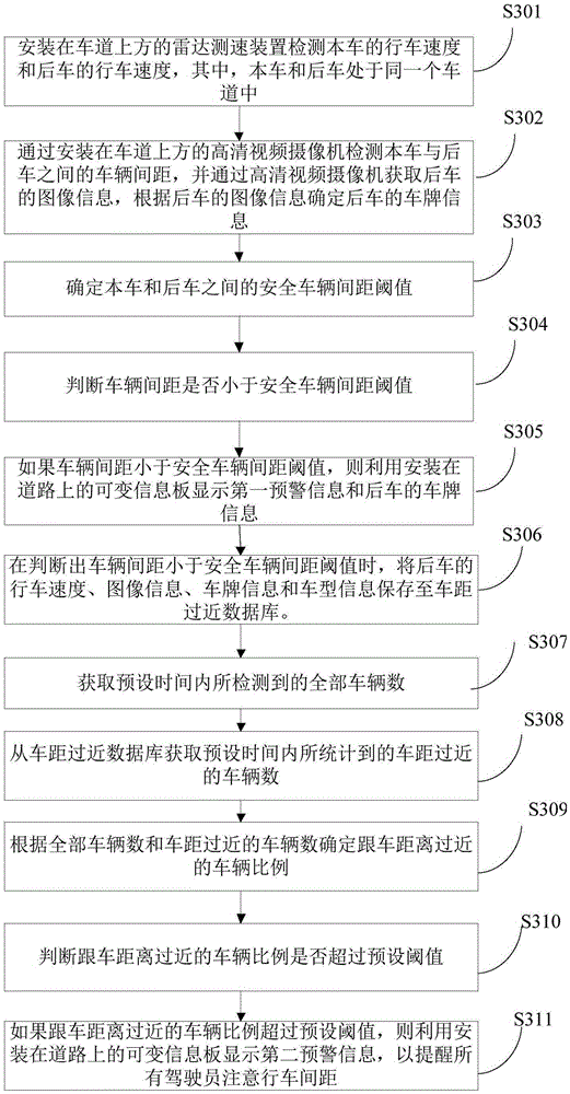 Safety early warning method during running of vehicles on freeway and system