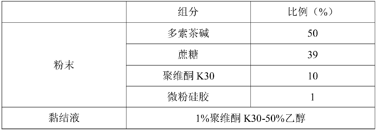 3D printing doxofylline orally disintegrating tablets and preparation method thereof