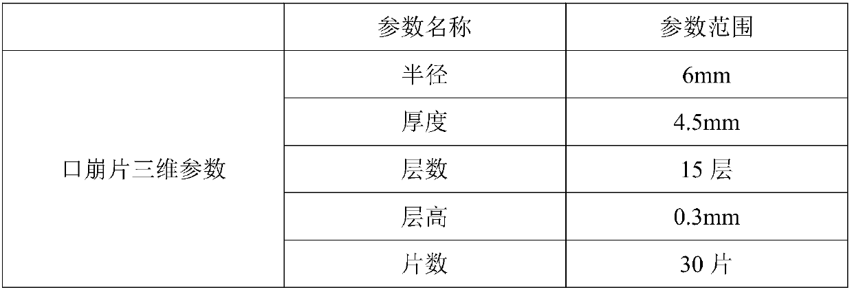 3D printing doxofylline orally disintegrating tablets and preparation method thereof