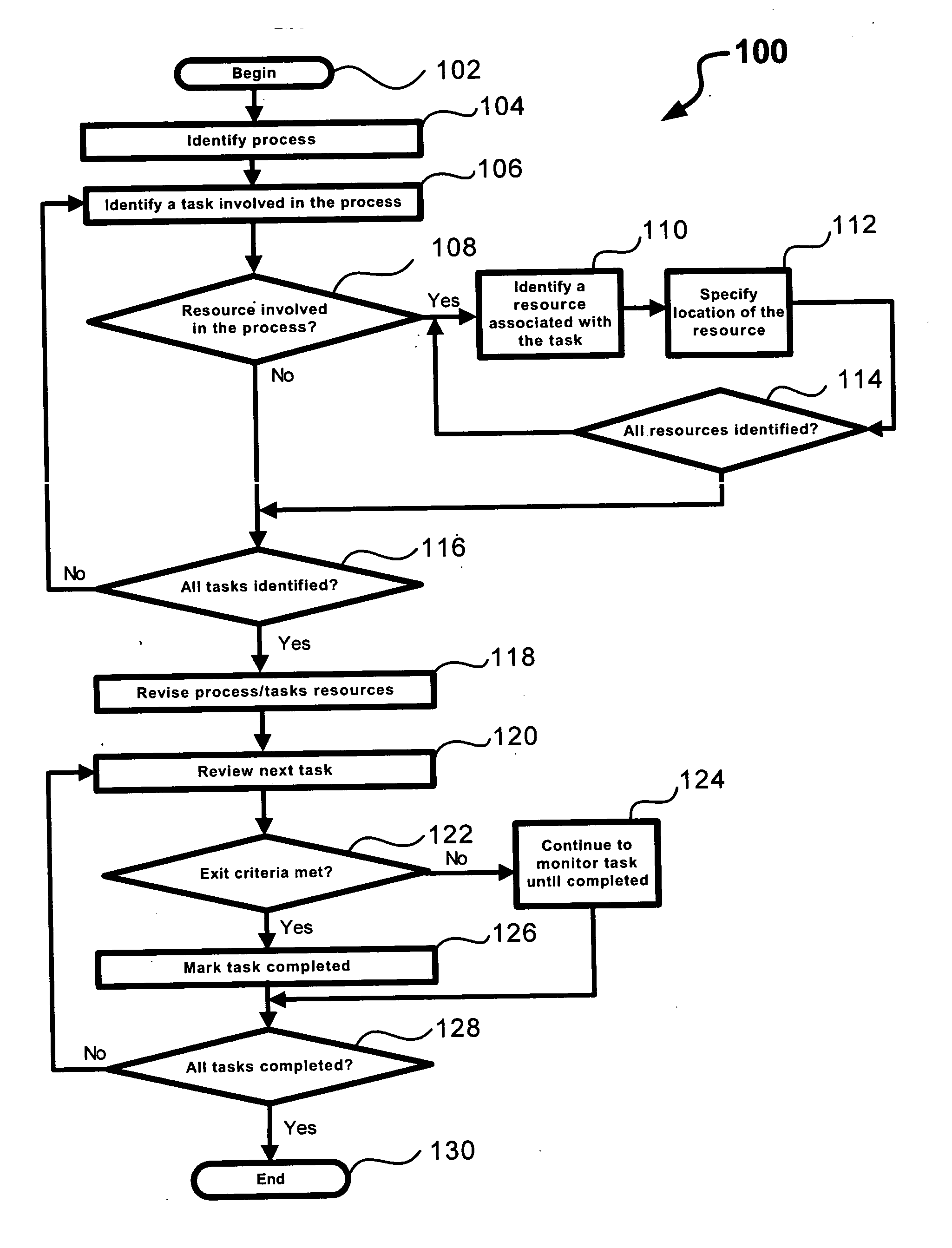 Process navigator