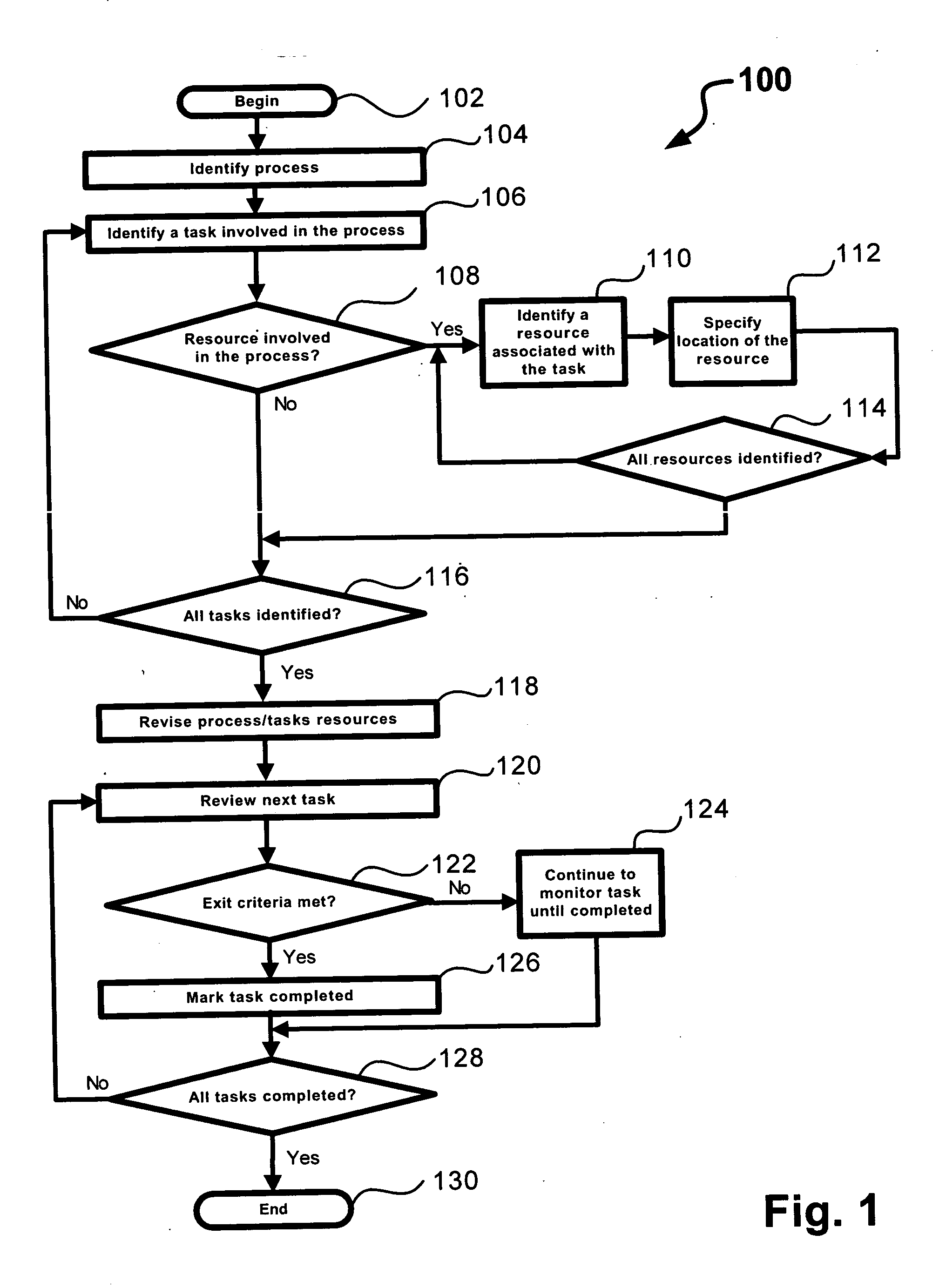 Process navigator