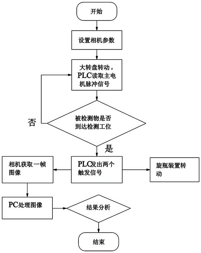 Device and method for detecting side surface of cylindrical object based on turntable assembly line