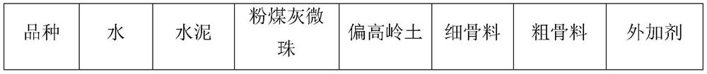 High-fluidity neutron-radiation-resistant concrete and preparation method thereof