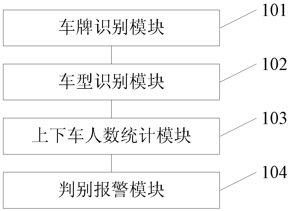 Vehicle overload alarm method and device, electronic equipment and storage medium