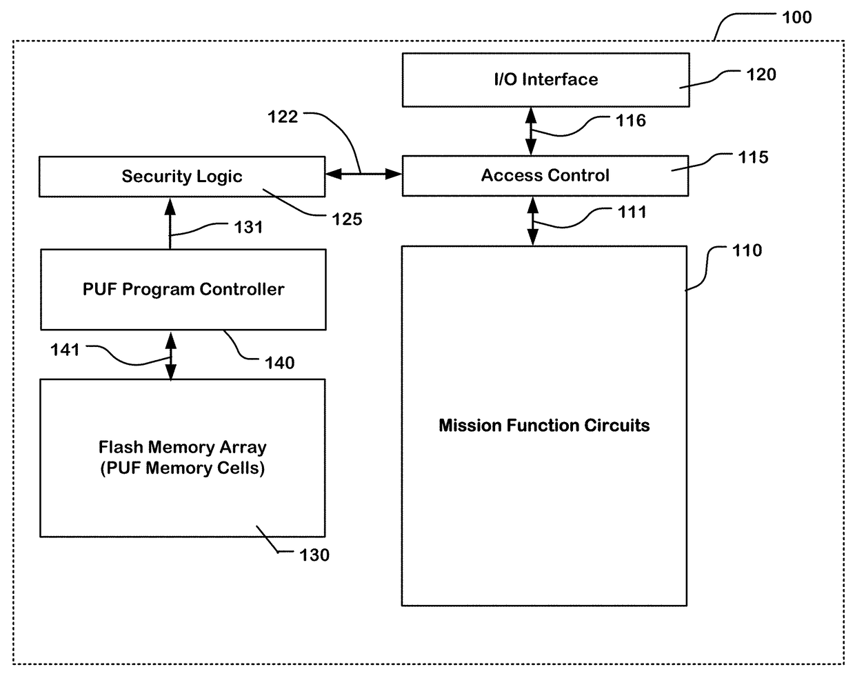 Non-volatile memory with security key storage