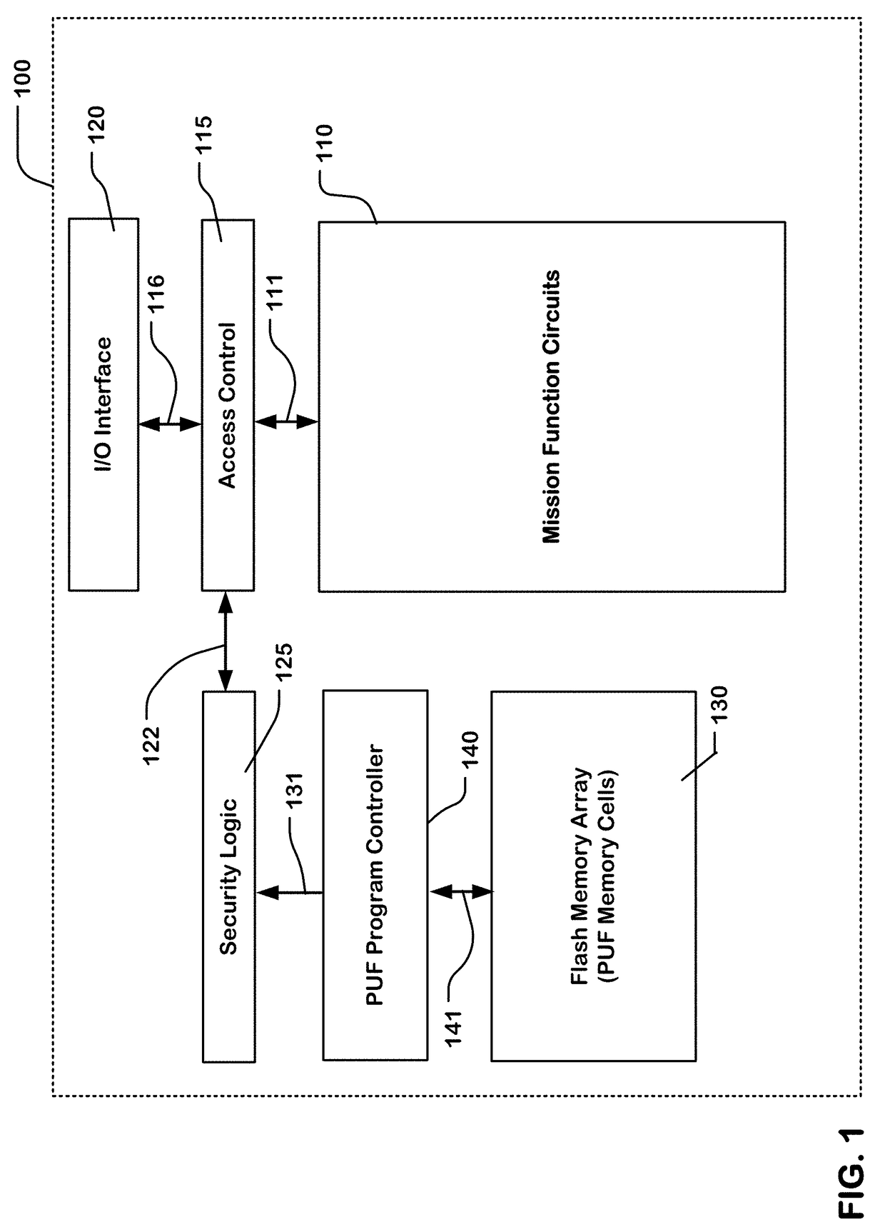 Non-volatile memory with security key storage