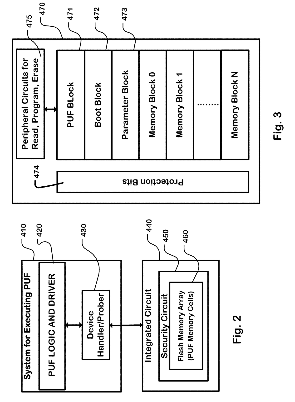 Non-volatile memory with security key storage