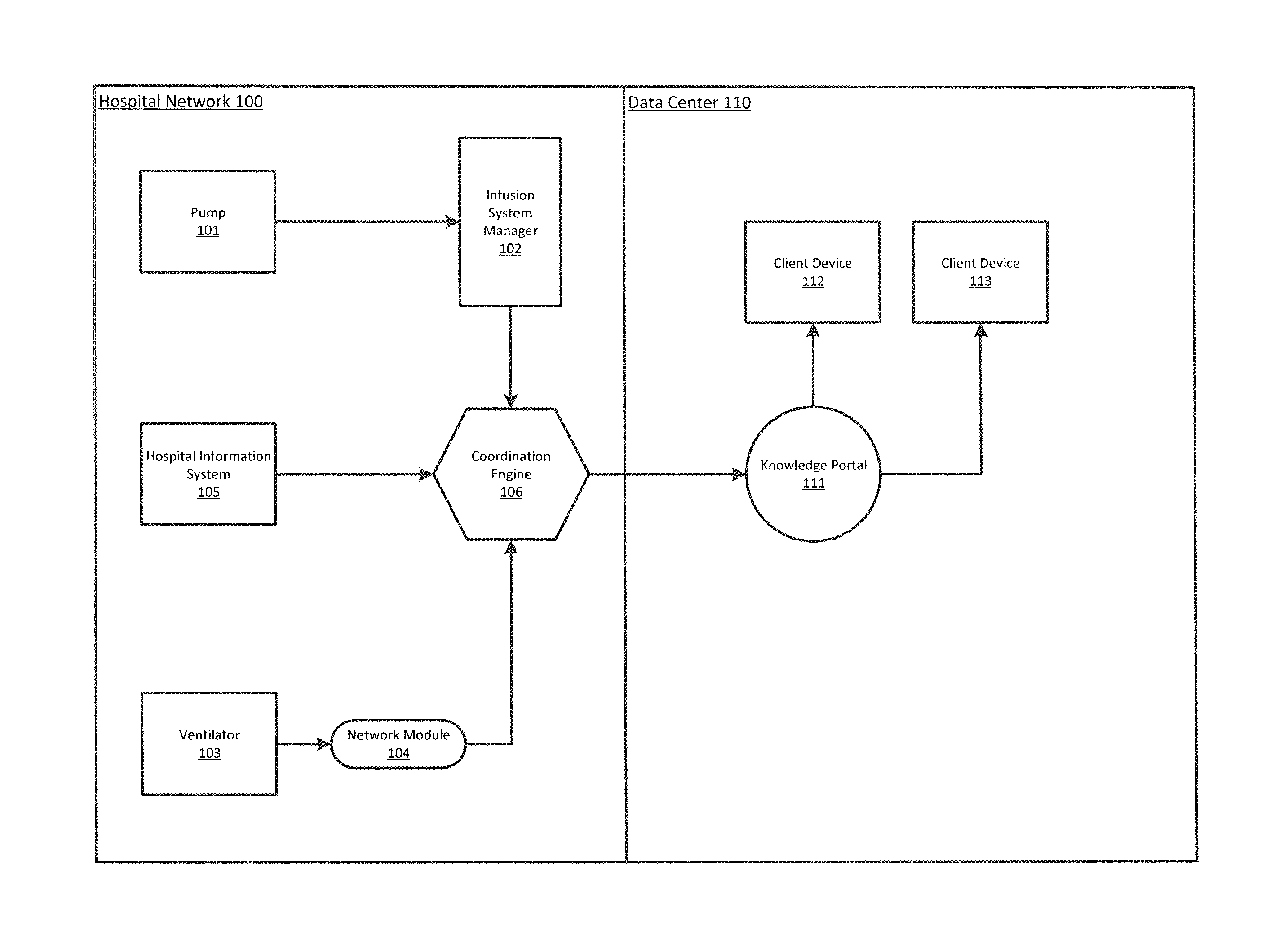 Analytics regarding ventilated patients