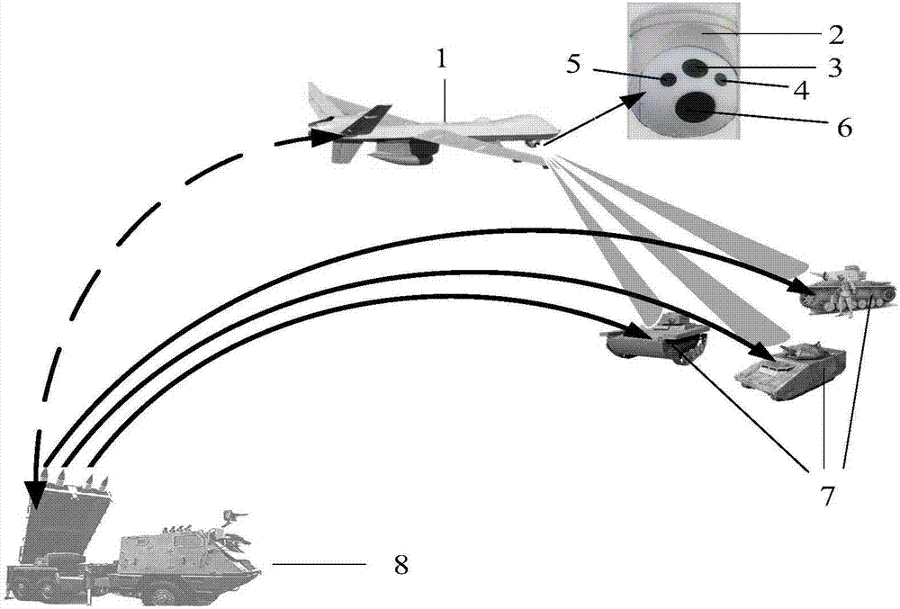 UAV onboard multi-target detection tracking and indication system and method