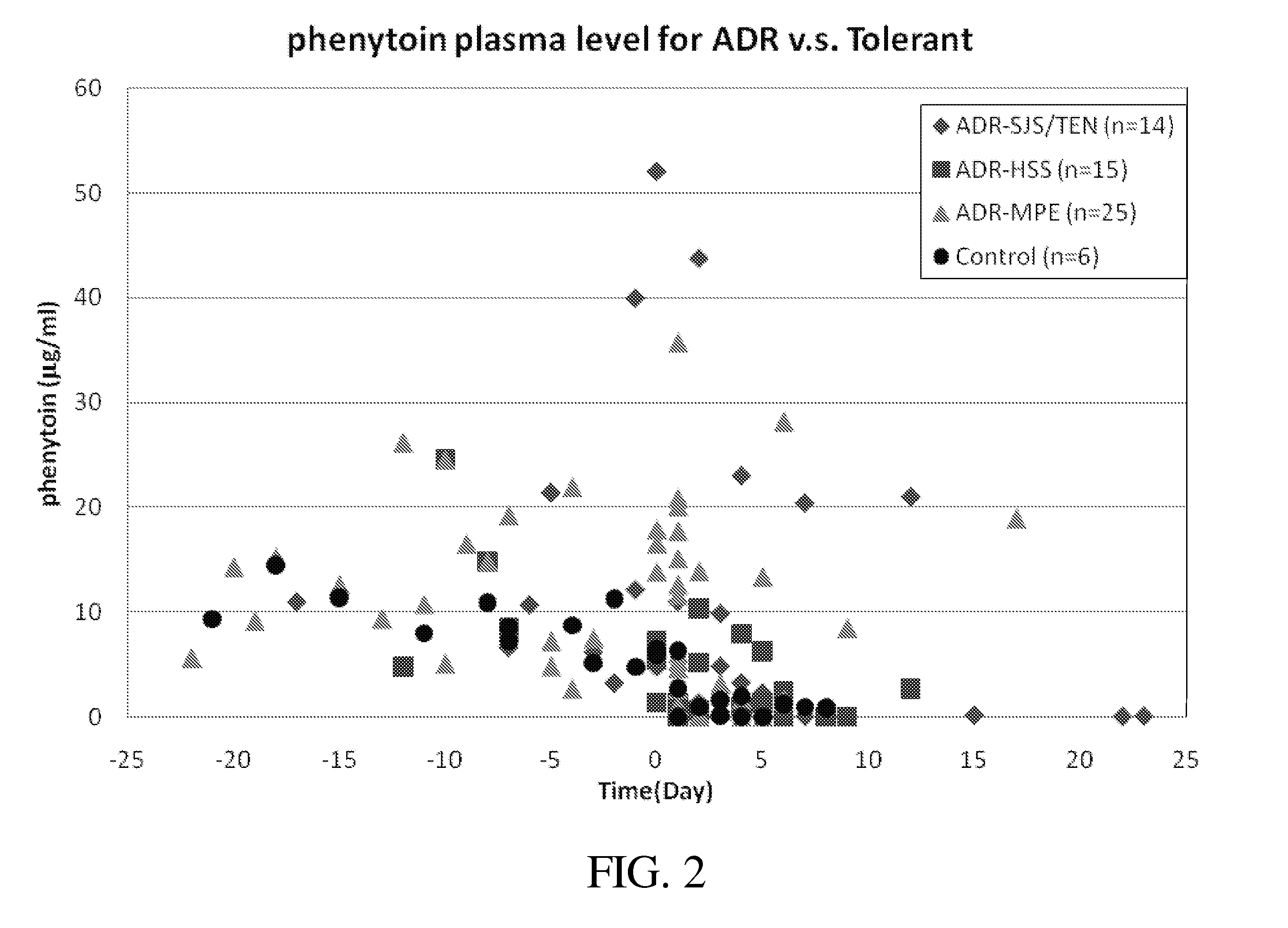 Risk assessment for phenytoin-induced adverse drug reactions