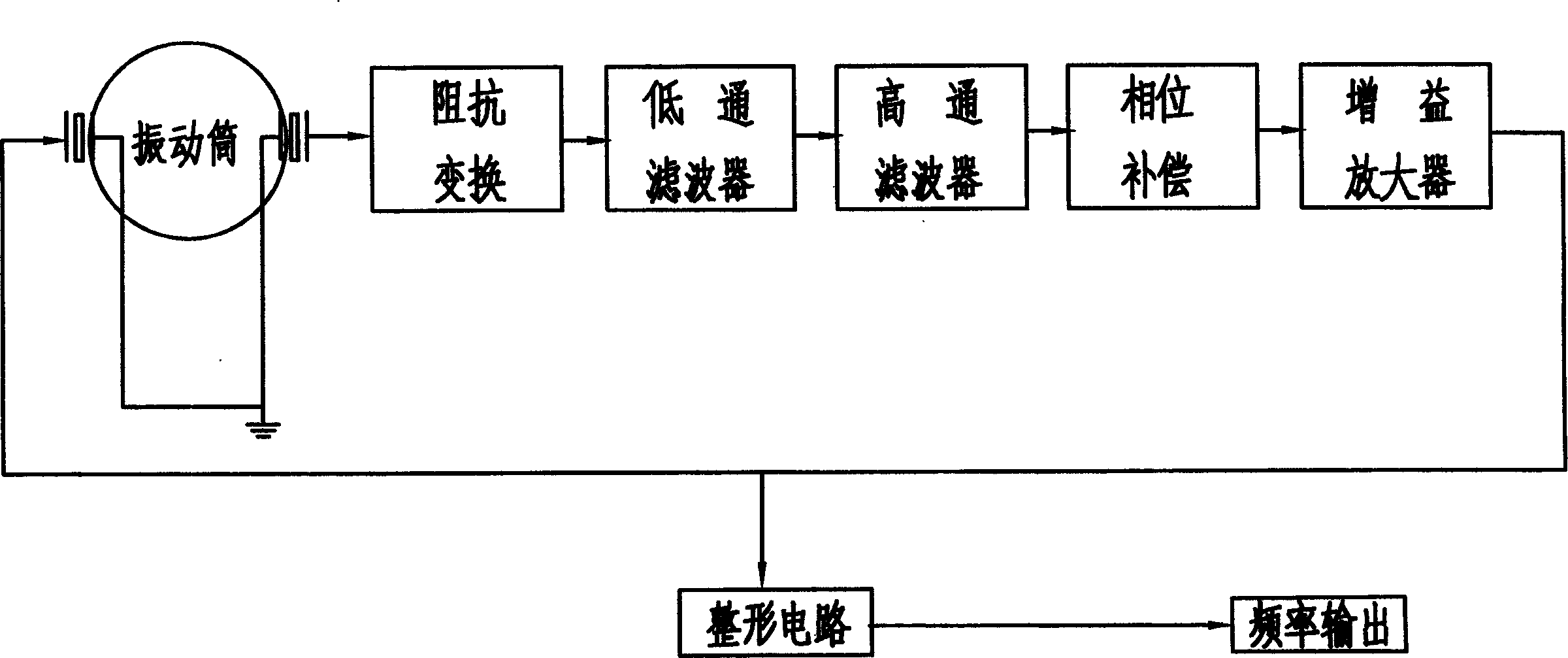 Pressure sensor of piezoelectric excitation vibrating cylinder