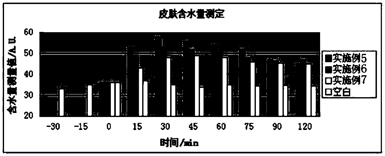 A long-acting moisturizing skin conditioning agent and its preparation method and application