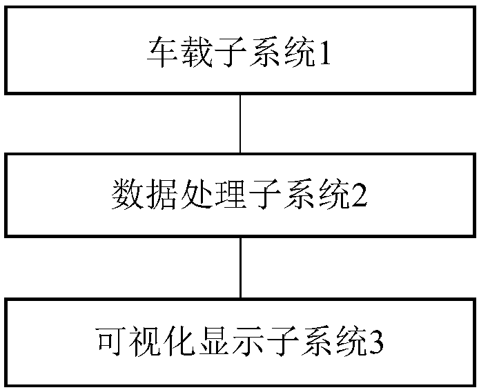 Atmospheric pollutant concentration observing system