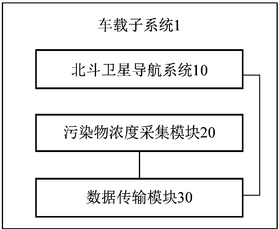 Atmospheric pollutant concentration observing system