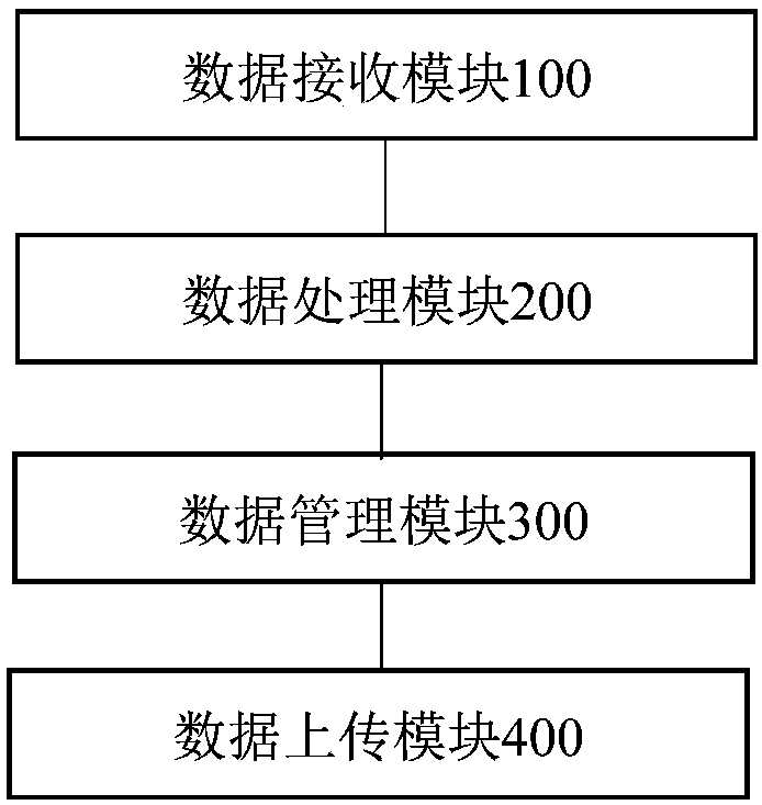 Atmospheric pollutant concentration observing system