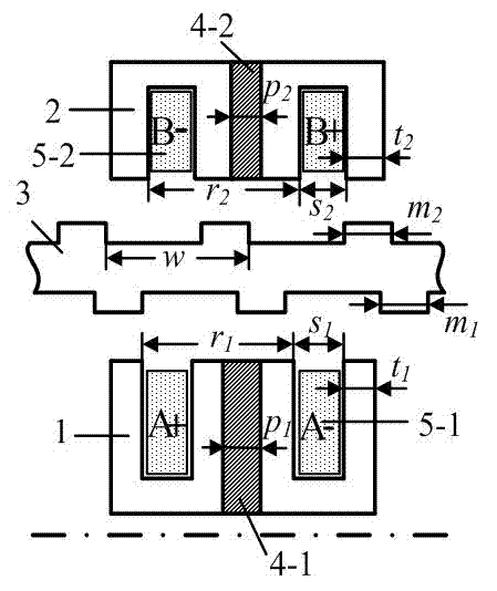 Positioning force complementary double-stator cylindrical linear motor