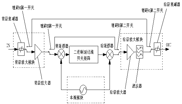 Altimeter simulator and simulation method thereof