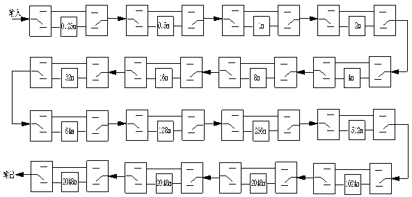 Altimeter simulator and simulation method thereof