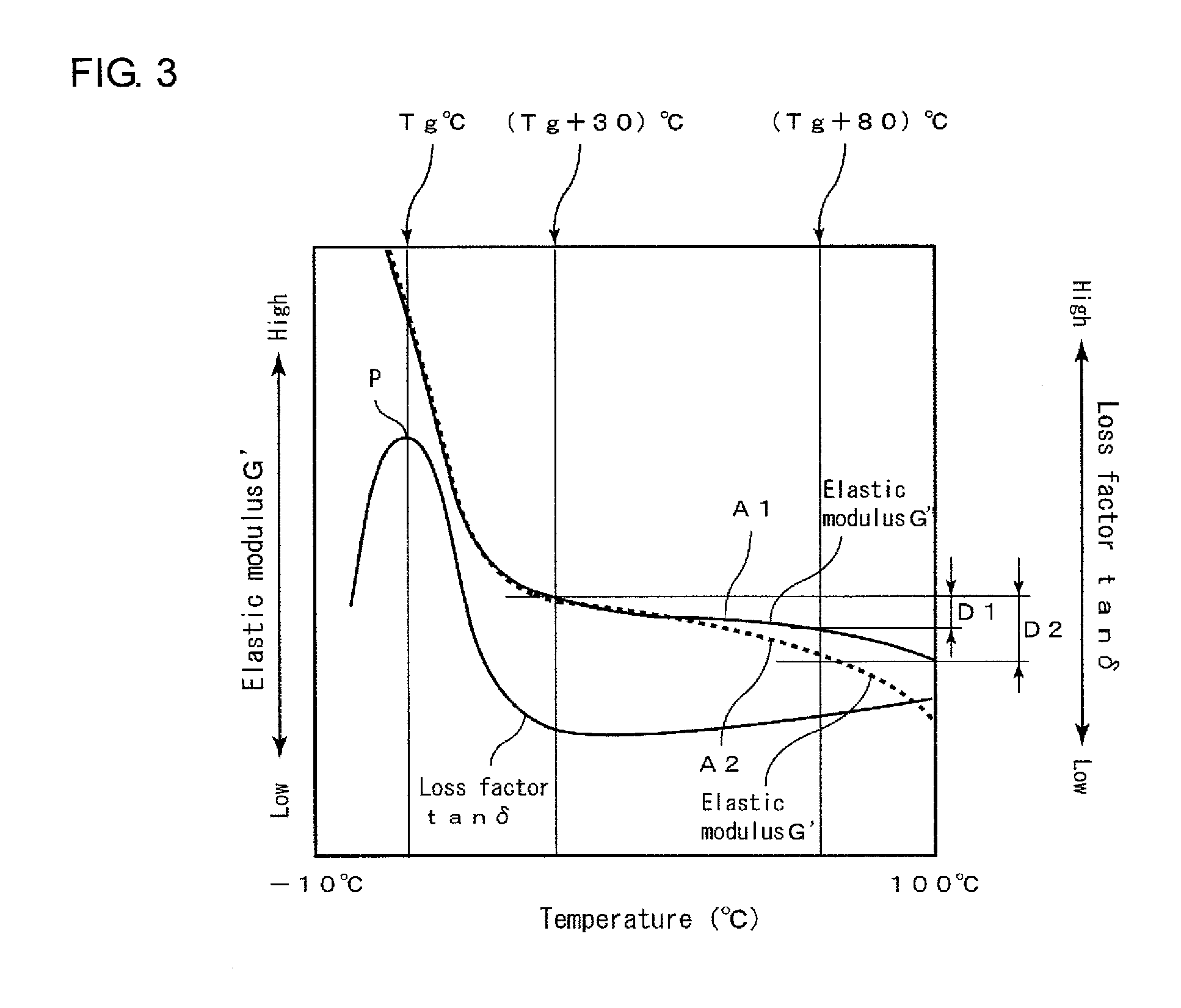 Laminated glass interlayer and laminated glass