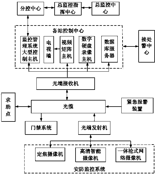 Automatic fire alarm system for subway